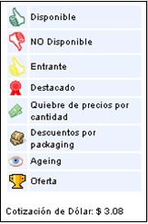 RoadMapYCotizacionDola.JPG